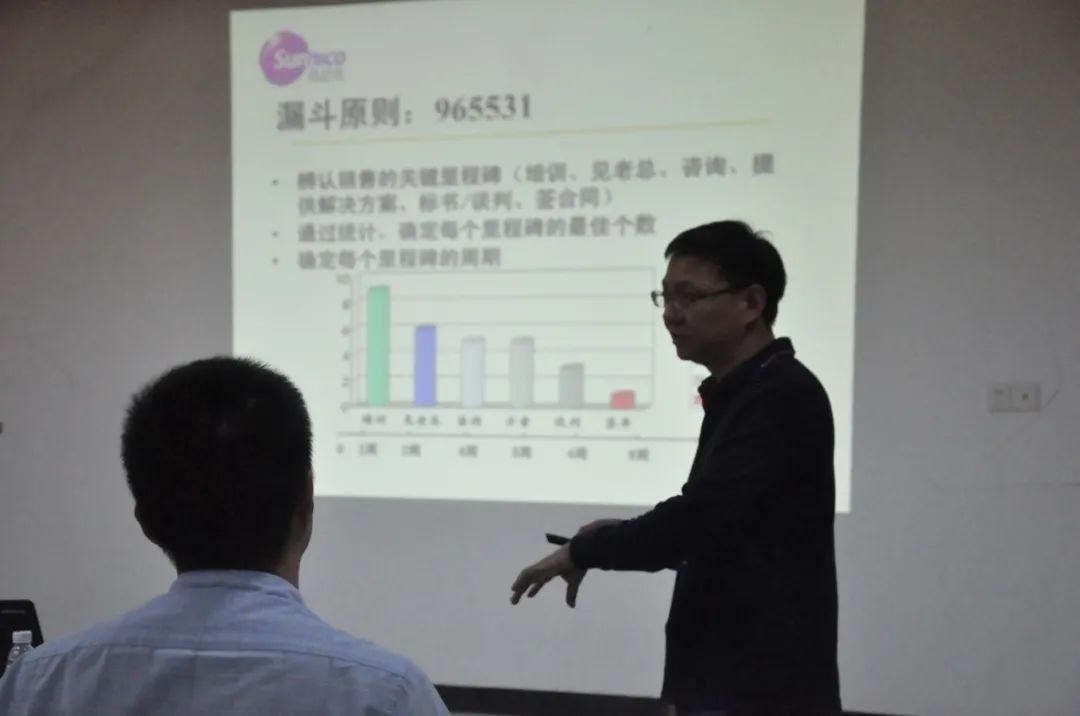 上藥桑尼克2020年度業(yè)務精英總部培訓&線上直播聯(lián)動(圖9)