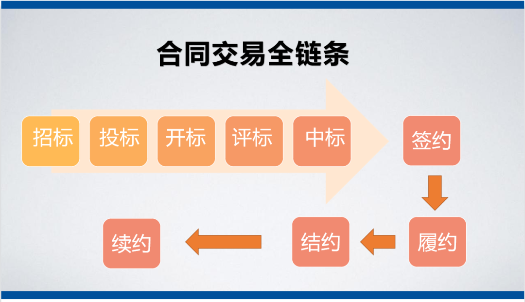 守法合規(guī)，創(chuàng)新發(fā)展 | 上藥桑尼克開展合規(guī)化系列培訓(xùn)與流程規(guī)范化管理(圖4)